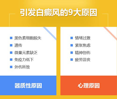 注意白癜风的危害有这些你知道吗？